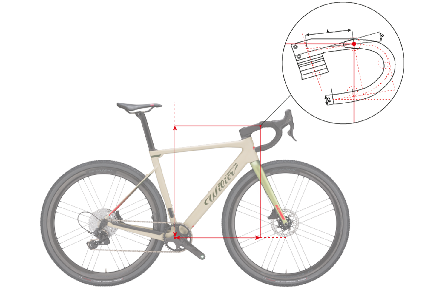 Geometrías| Wilier