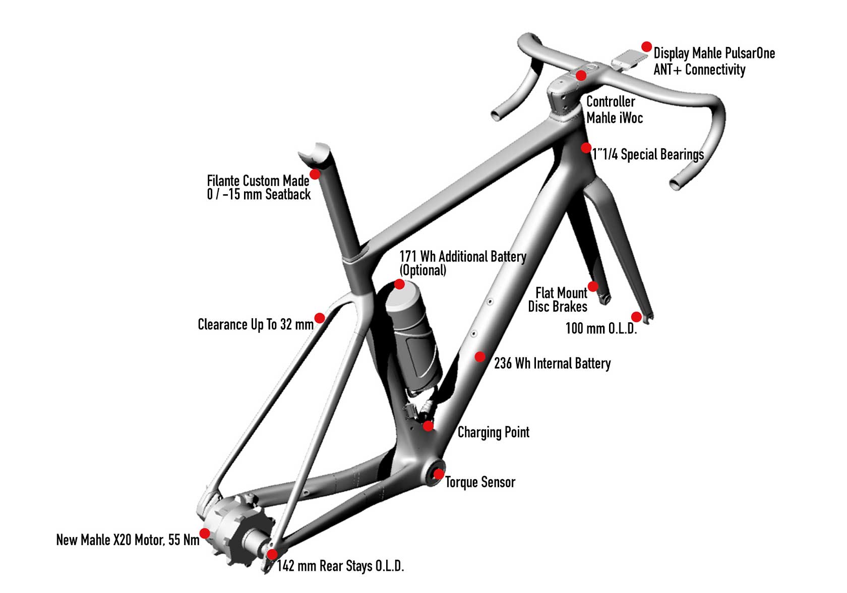 keypoints_filante_hy