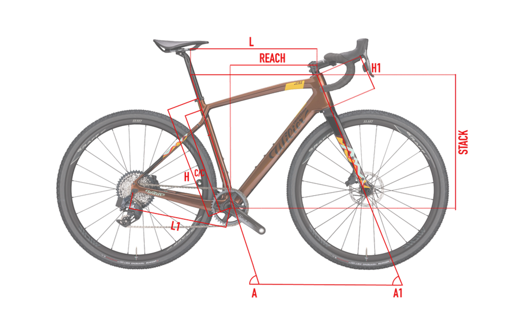 Geometrie| Wilier