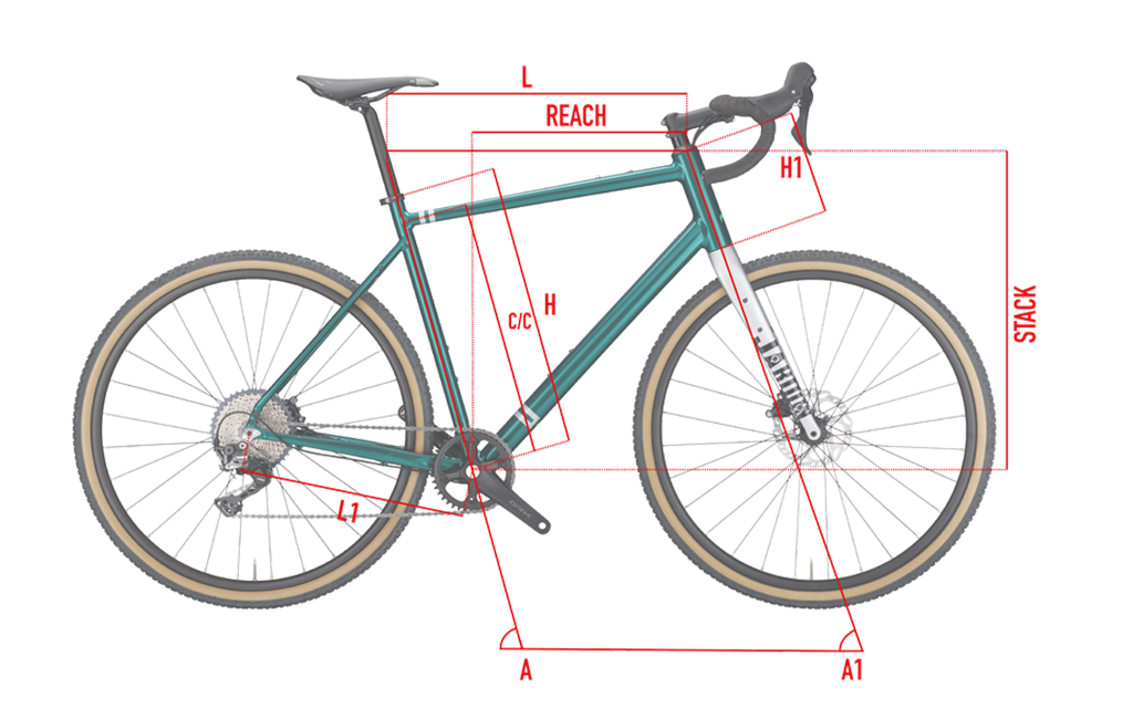 Geometrie| Wilier