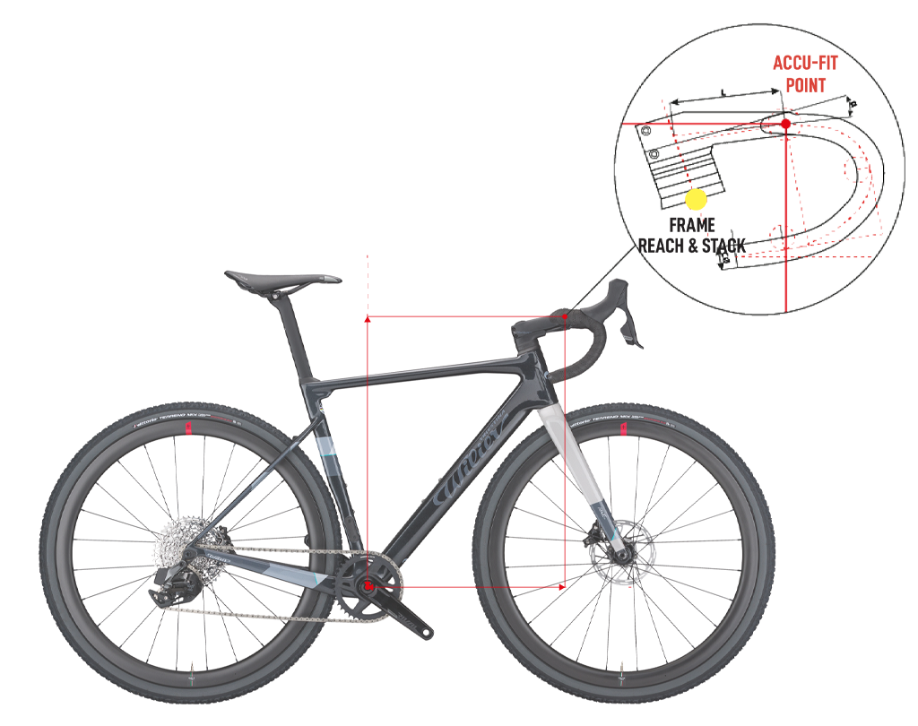 Geometrías| Wilier