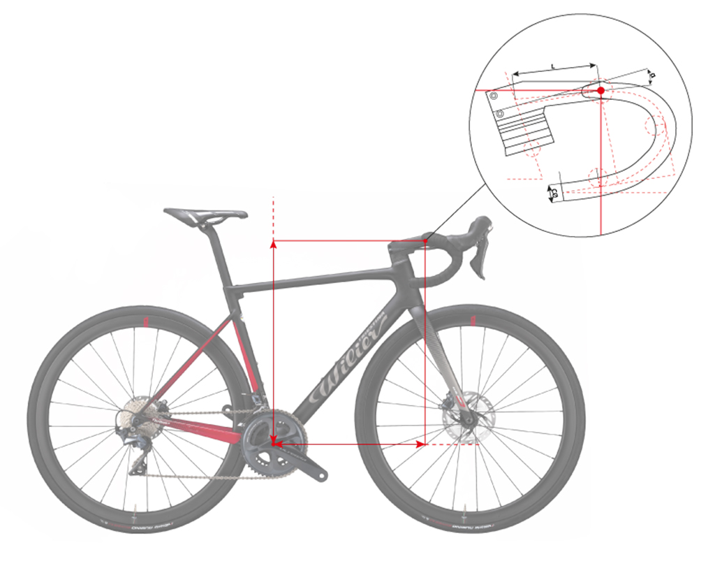 Geometrie| Wilier